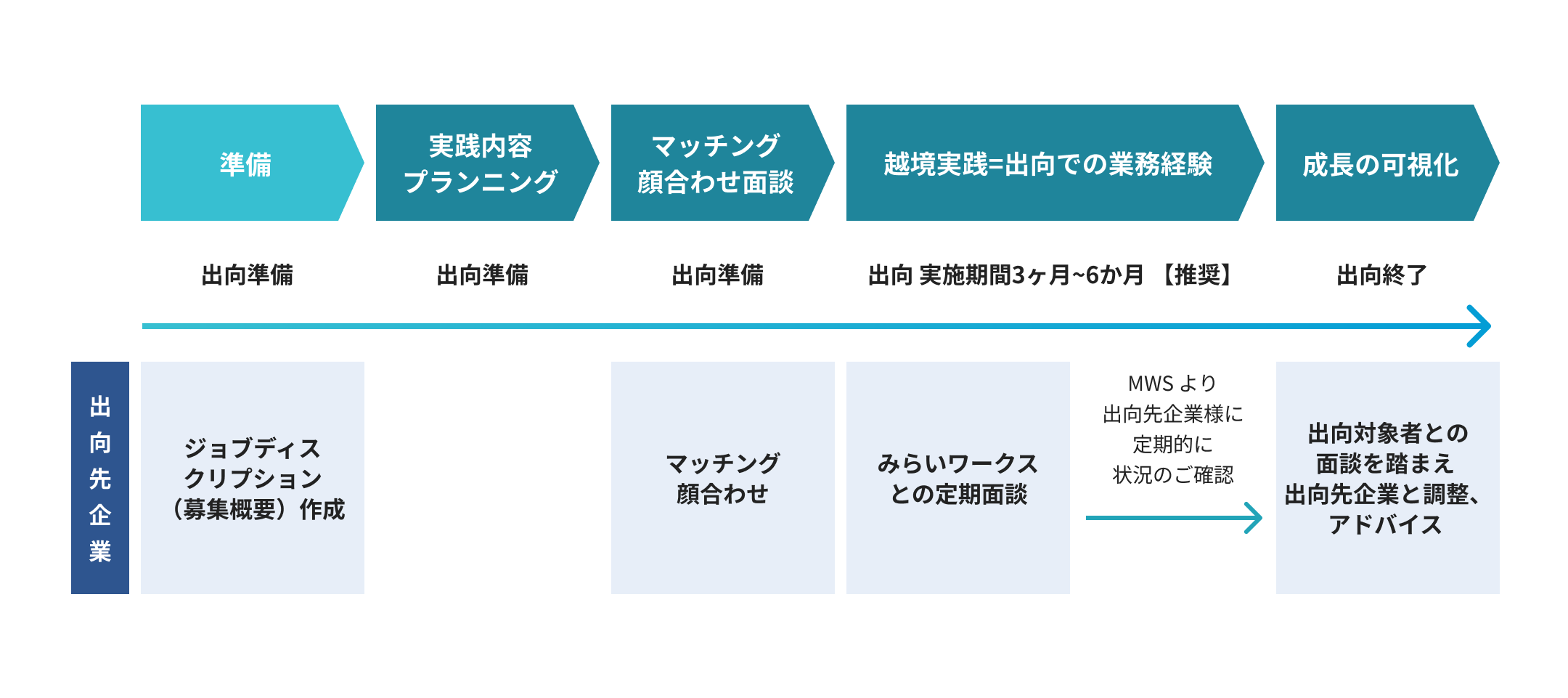 事業フローイメージ