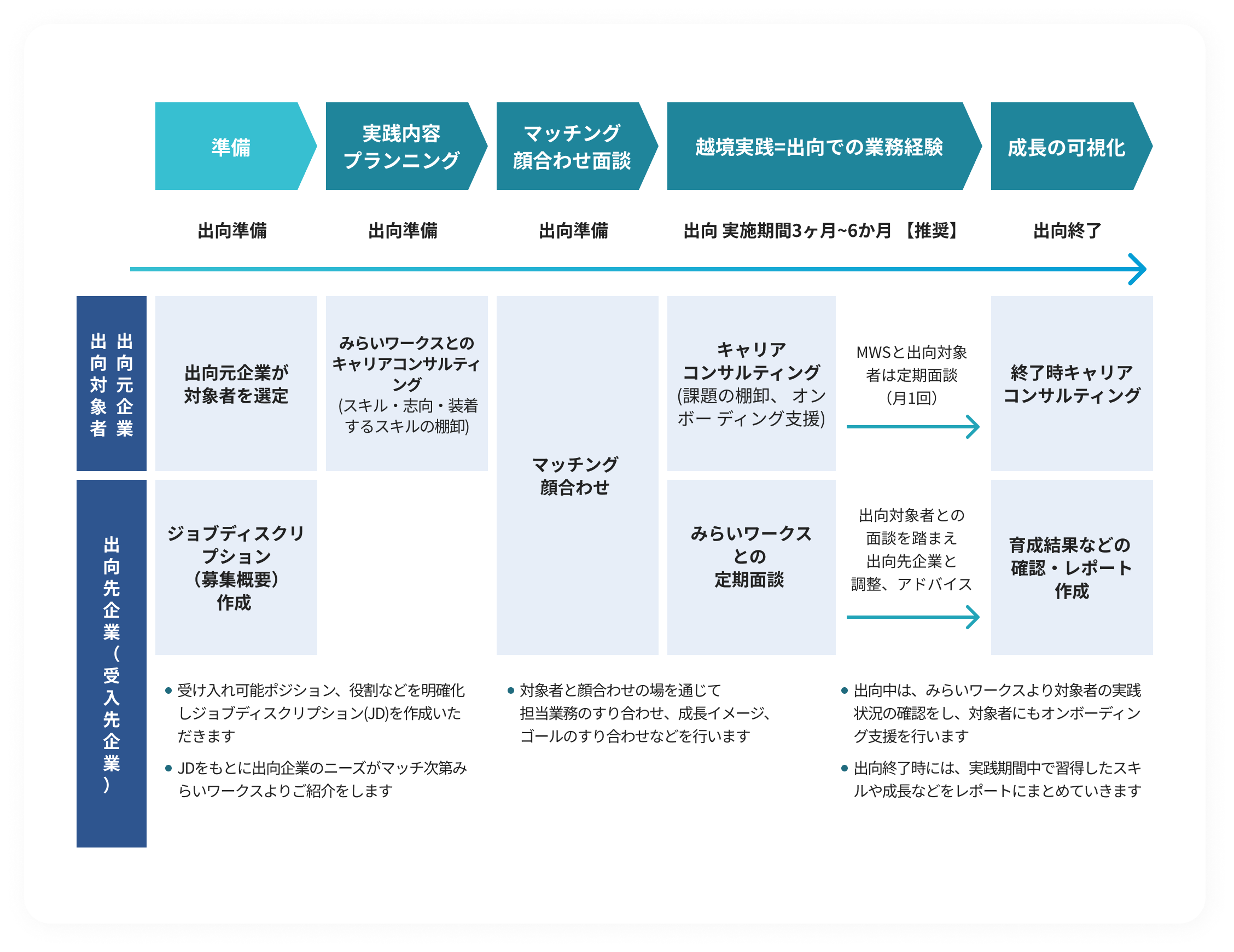 事業フローイメージ