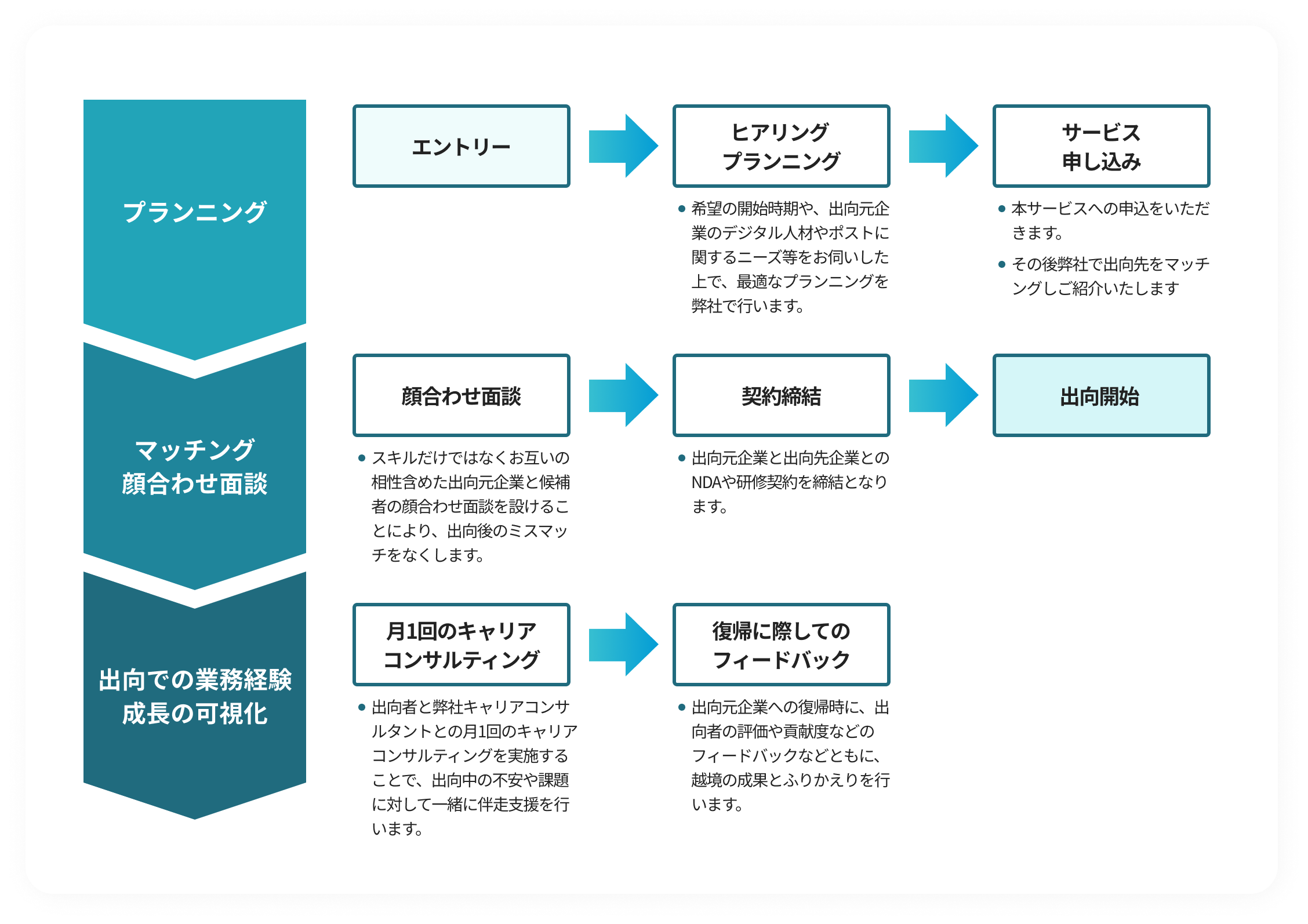 フローイメージ