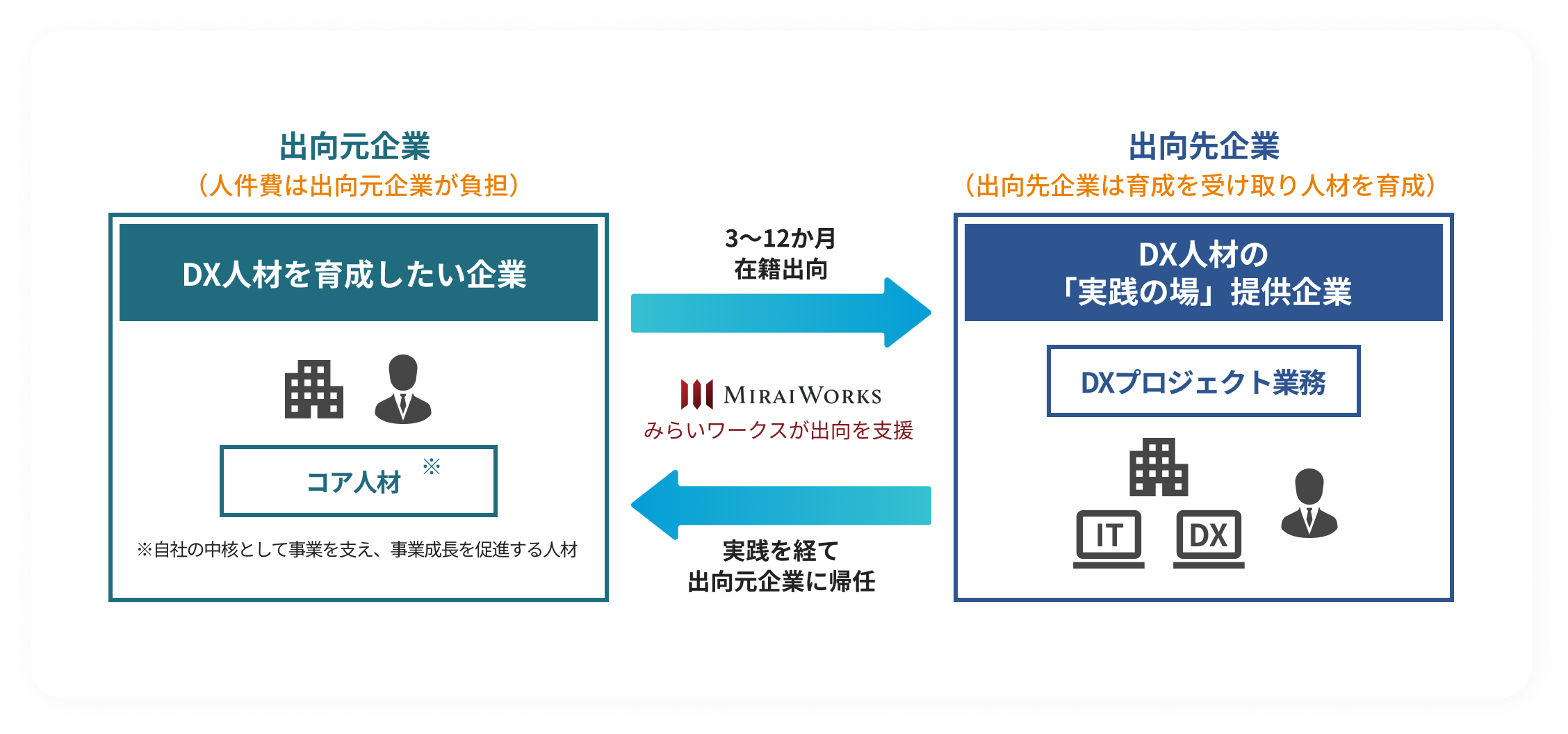 事業スキームイメージ